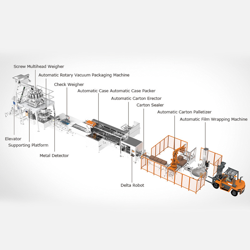 Automatische Viskose-Material-Schraube Mehrköpfige Waage Verpackungsmaschinen Gefrorene Trommelstangen Hühnernuggets Verpackungsmaschine